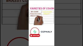 Understanding Cough and Sputum Med Students and Doctors  NEET PG USMLE  Pulmonology [upl. by Ardnahs]