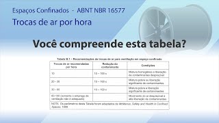 Ventilação em Espaços Confinados  Trocas de ar por hora  NBR 16577 [upl. by Salamanca978]