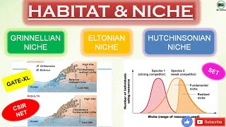 HABITAT AND NICHE  GRINNELLIAN NICHE  ELTONIAN NICHE  HUTCHINSONIAN NICHE  HINDI by Vidhuna Sood [upl. by Aihcrop]