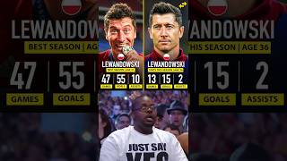 Robert Lewandowski Best Season Age Of 31 vs This Season Age of 36 [upl. by Loseff]