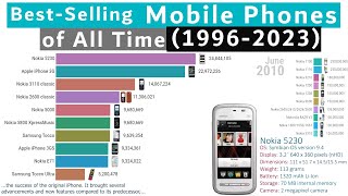 Bestselling Mobile Phones Ranking History 19962023 [upl. by Anoy67]