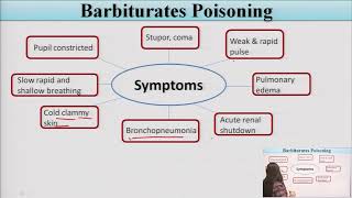 Clinical Symptoms and Management of Barbiturates and Morphine Poisoning [upl. by Kiker762]