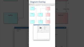 Swimlanes Maxtrixes in Enterprise Architect [upl. by Heyer]