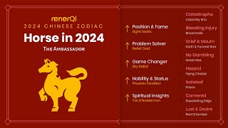 2024 Chinese Zodiac  Horse [upl. by Tyler]