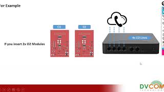 Introduction to Yeastar S20 IP PBX [upl. by Larochelle]