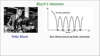 Blochs Theorem [upl. by Jay]