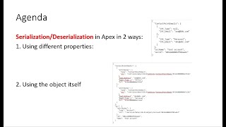 Serialization amp Deserialization in salesforce apex [upl. by Wynne]