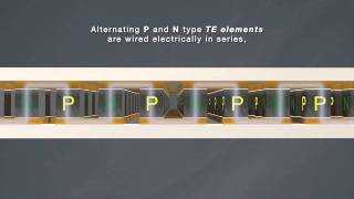 Thermoelectric Technology Overview Animation [upl. by Hareehat]