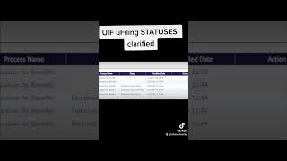 UIF uFiling STATUSES clarified [upl. by Ennovehc]