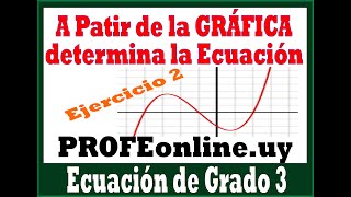 ▶️ ECUACIONES o POLINOMIO de 3 Grado a partir del Gráfico ✅ Descomposición Factorial 🔴 [upl. by Bertine]