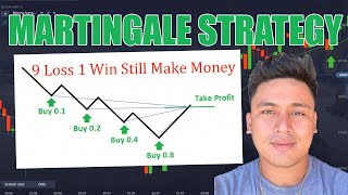 What is Martingale Strategy How to Use Martingale Strategy [upl. by Hartley]