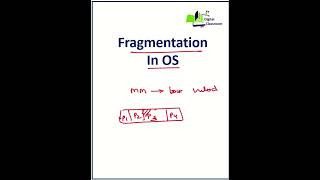 Fragmentation in OS  What is Operating System Fragmentation operatingsystem computerscience [upl. by Sutphin]