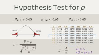 Hypothesis Test for Proportion  Examples  Pvalue  Z table [upl. by Oriaj]