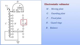 Electrostatic voltmeter [upl. by Eniron171]