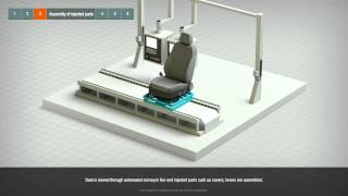 Seat production process1280 [upl. by Nylessoj]