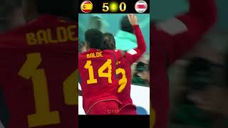 Highlights Spain 🇪🇸  🇨🇷 Costa Rica  Fifa World cup 2022 fifaworldcupqatar2022 [upl. by Arreik]