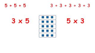 Recognise a multiplication array [upl. by Fachini]