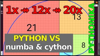 Python vs Numba vs Cython 20x acceleration for Fibonacci [upl. by Assecnirp]