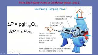 Chillers and Chilled Water System Part 3 of 3 By Ko Tun Min [upl. by Yecak]