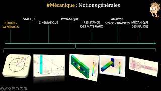 CM 1  INTRODUCTION À LA MÉCANIQUE [upl. by Lockhart]