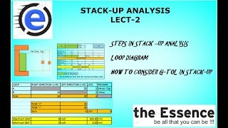 Tolerance Stackup Analysis Lecture 2 [upl. by Reynolds794]