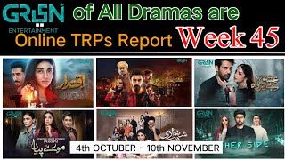 Green Entertainment Dramas Online TRPs Report  Week 45  2024  Green TV Dramas Rating of this week [upl. by Imrots]