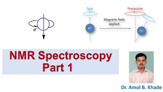 NMR Spectroscopy Part 1 Introduction and theory of 1HNMR [upl. by Rick]