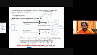 Lecture6 Doping Thermal Equilibrium Fermi Level from FermiDirac Distribution [upl. by Adnoral]