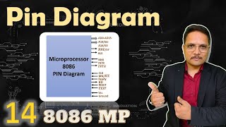 PIN Diagram of 8086 Microprocessor Configuration and Functions Explained  8086 [upl. by Amadeo]