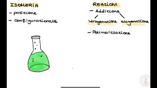 BIOCHIMICA ripasso per lEsame di Stato [upl. by Yrome]