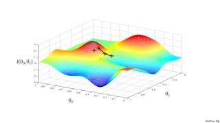 Lecture 25  Gradient Descent Machine learning by Andrew Ng [upl. by Nosneh]