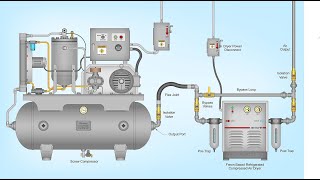 Compressed Air DryerTypesRefrigerated DryerDesiccant DryerDeliquescent DryerMembrane DryerAdv [upl. by Tal]