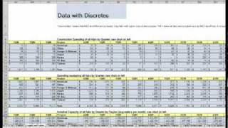 SEMIs Semiconductor  LED  MEMS Fab Database Tutorial  Overview [upl. by Atiekahs]