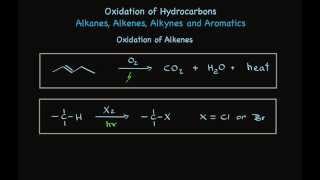 Oxidation of Alkanes Alkenes Alkynes and Aromatic Hydrocarbons [upl. by Navak]