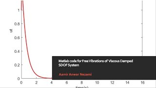 Matlab code for Free Vibrations of Viscous Damped SDOF System​ [upl. by Griffie]