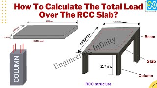 How To Calculate The Total Load Over The RCC Slab [upl. by Nanoc]