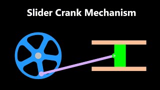 Slider Crank Mechanism Animation [upl. by Keller908]