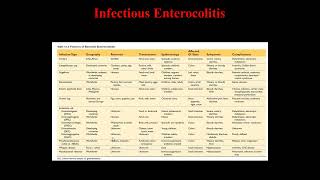 Infectious Enterocolitis [upl. by Brooking]