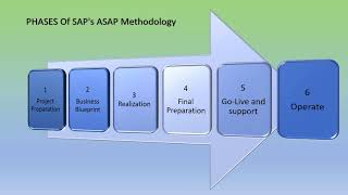 The PHASES Of SAPs ASAP Methodology [upl. by Verena712]