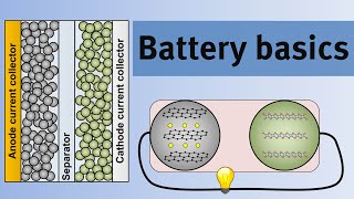 Battery basics  An introduction to the science of lithiumion batteries [upl. by Thirion]