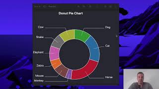 Integrate a Donut Pie Chart With Polylines and Labels Utilizing d3js Reactjs and TypeScript [upl. by Stannwood]