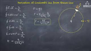 Derivation of Coulombs Law from Gauss Law  Class 12 Physics Chapter 1 Derivations  CBSE Board [upl. by Imogen]