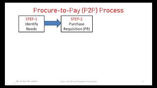 Procuretopay P2P Business Process [upl. by Katrina]