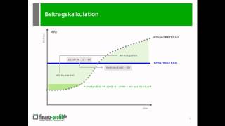 PKV Beitragskalkulationmp4 [upl. by Oinotnanauj]