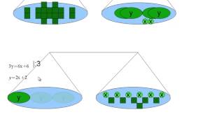 MathematikNachhilfe Additionsverfahren mit Waage [upl. by Eico]