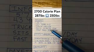 2700 calorie meal plan flexsweat coacheddie caloriedeficit mealplan [upl. by Oster]