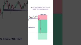 Trendline breakout strategy forex shorts tradinglearning [upl. by Unity]