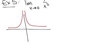 131 Finding Limits Numerically and Graphically [upl. by Udenihc]