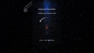 Retrograde motion of Neptune in geocentrism [upl. by Combs95]