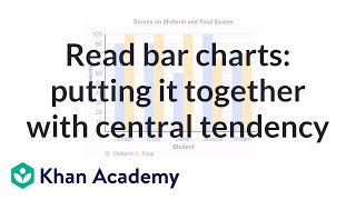 Reading bar charts putting it together with central tendency  PreAlgebra  Khan Academy [upl. by Ecirpak]